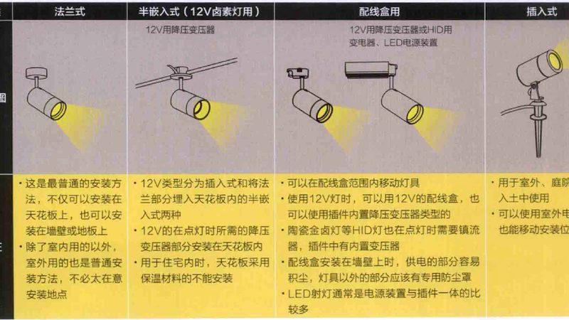 上海筒灯安装师傅电话：如何找到专业可靠的安装服务？**